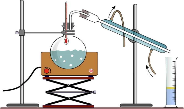 melhores canais de química do youtube