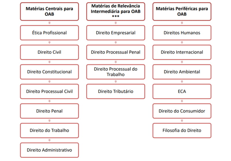 Como Colocar A Mat Ria Atrasada Em Dia