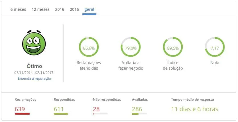 Curso a Casa do Concurseiro é bom? 4 reclame aqui a casa do concurseiro