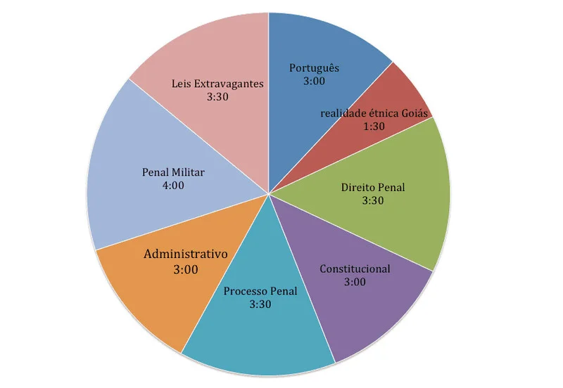 Como Criar um Cronograma de Estudos para Concurso: Guia Completo 2 o que é ciclo de estudos